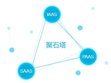 阿里巴巴推電子商務(wù)云工作平臺,2萬商家入駐